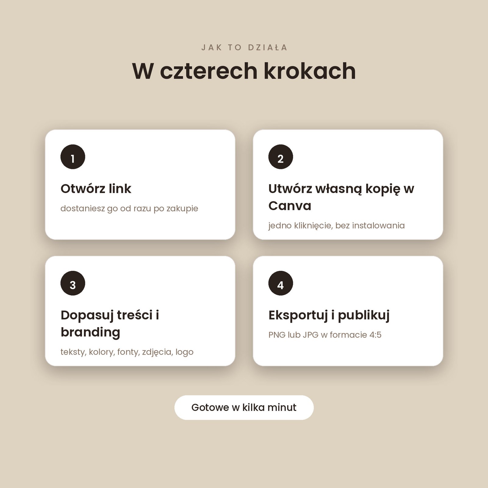 43 szablony do karuzel i postów – Canva